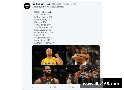 NBA球队胜场排名与季后赛前景分析