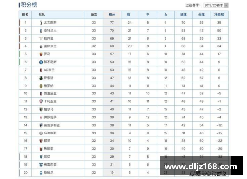 意甲积分榜：尤文图斯领跑，亚特兰大欧冠之路坎坷 - 副本